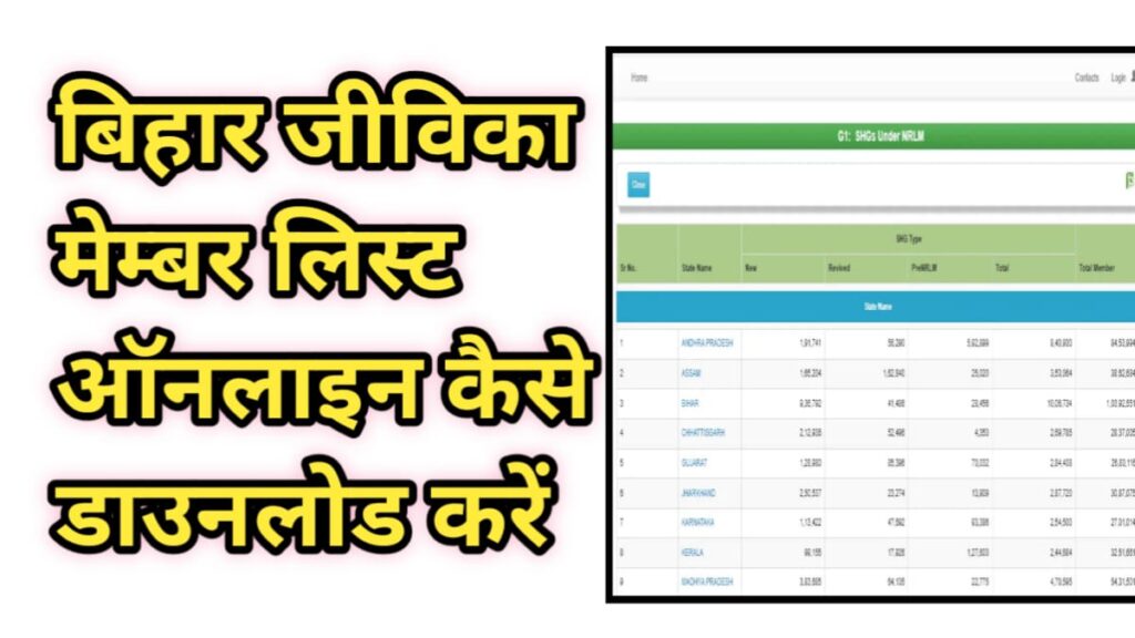 Bihar Jeevika Member List Kaise Dekhe